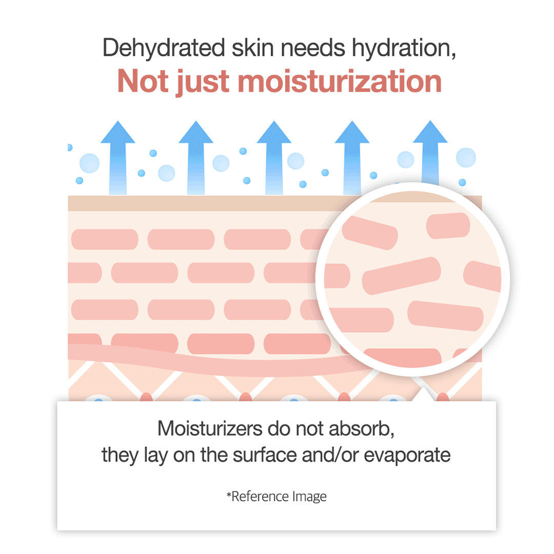 triple-collagen-cream-y9 clinicalresults_collagen_5884f345-5478-489a-a317-7c81d0870b20.gif