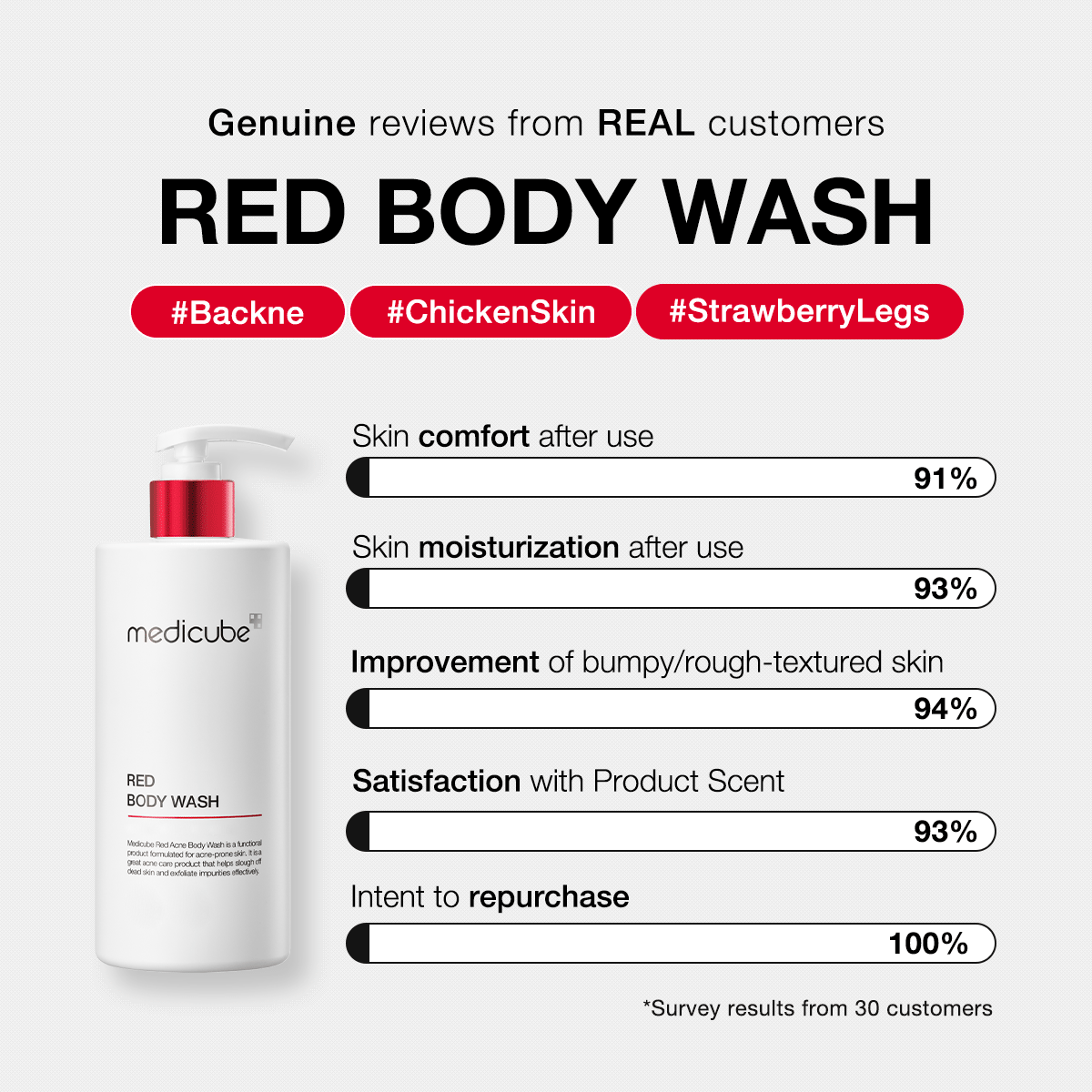 red-body-wash-x0 redbodywash_customers_1_1200x1200_ae8648cb-4afa-44d6-a788-3e33cde9db2a.gif